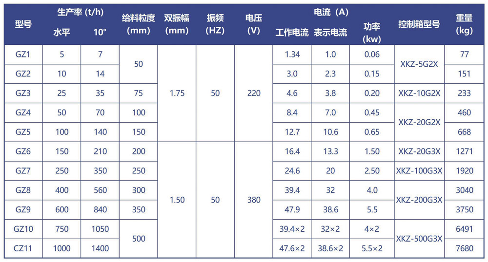 電磁振動(dòng)給料機(jī)技術(shù)參數(shù)