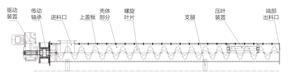 無(wú)軸螺旋輸送結(jié)構(gòu)組成