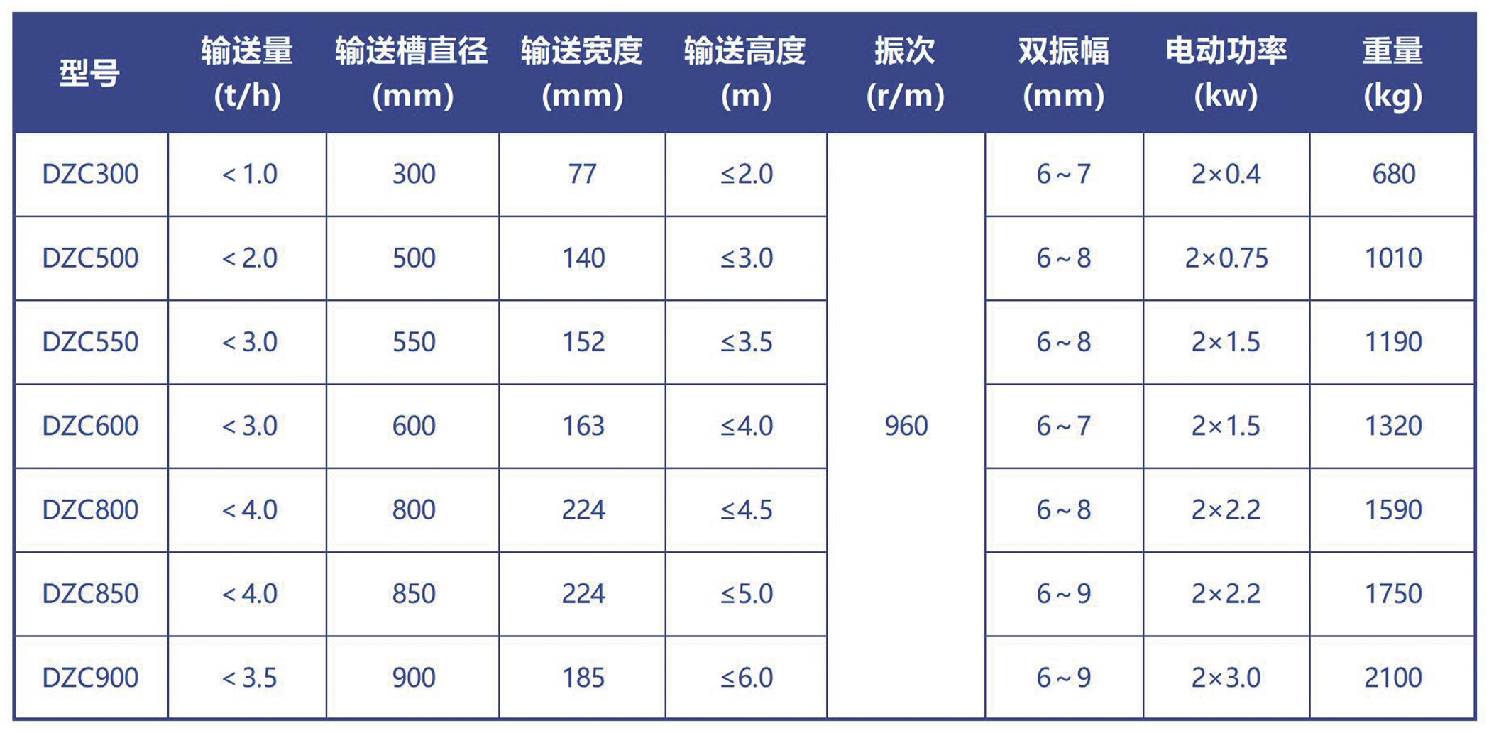 提升機(jī)技術(shù)參數(shù)
